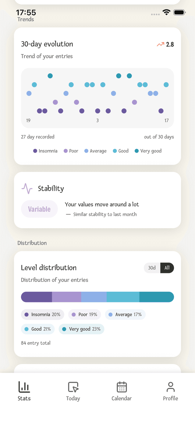 Statistiques et tendances